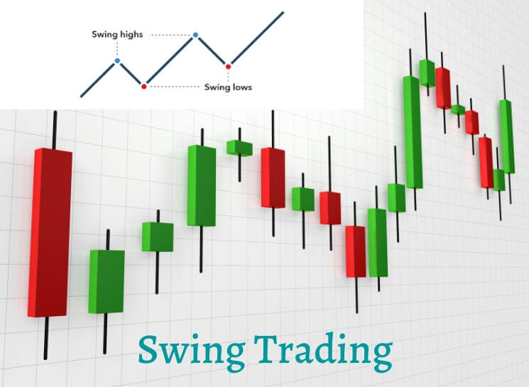 swing trading India